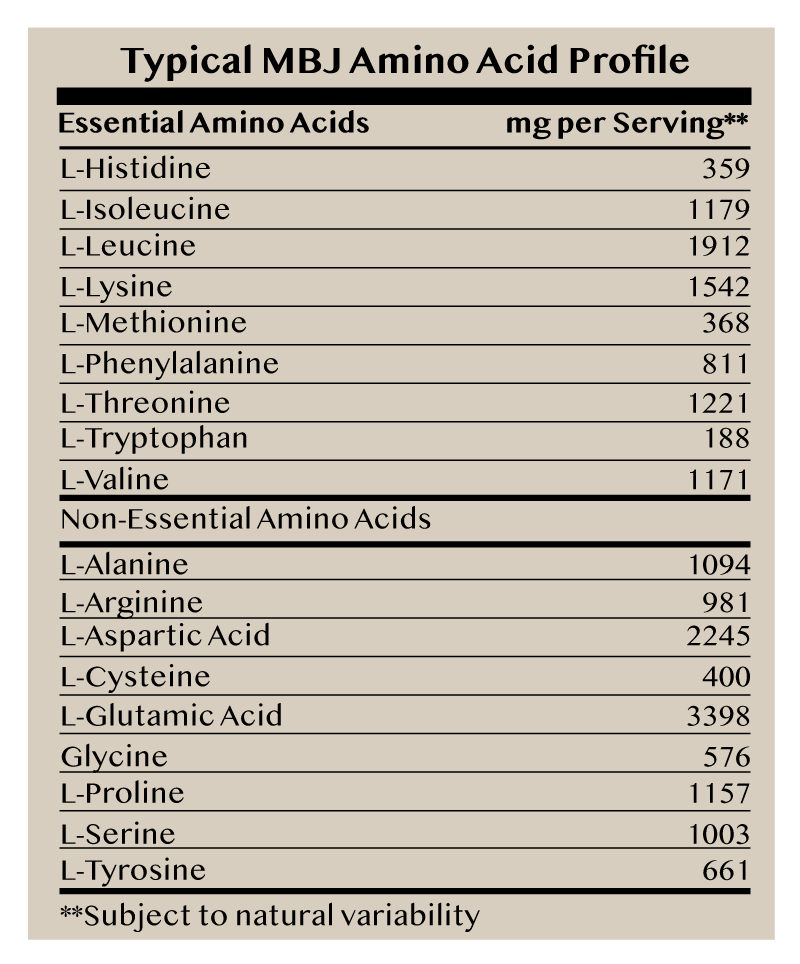 Nutrilinq MBJ Amino Acid Profile
